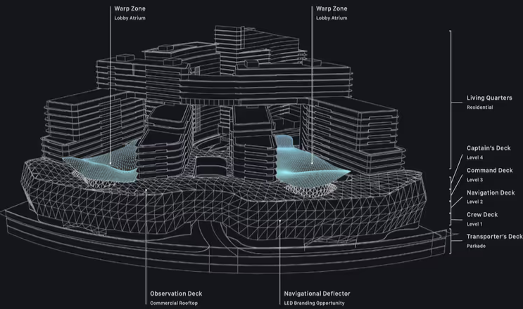 Molson 啤酒厂旧址改造项目——温哥华量子公园规划图(图片来自Concord Pacific)