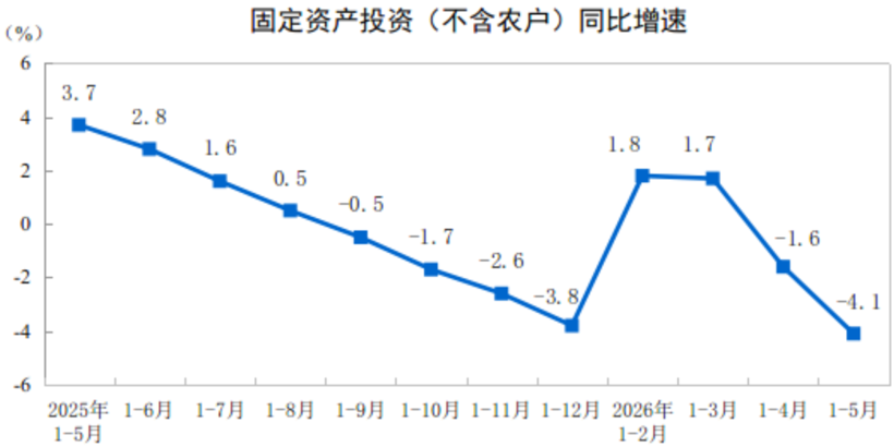 王赫：中共宣称的经济“开门红”熄火
