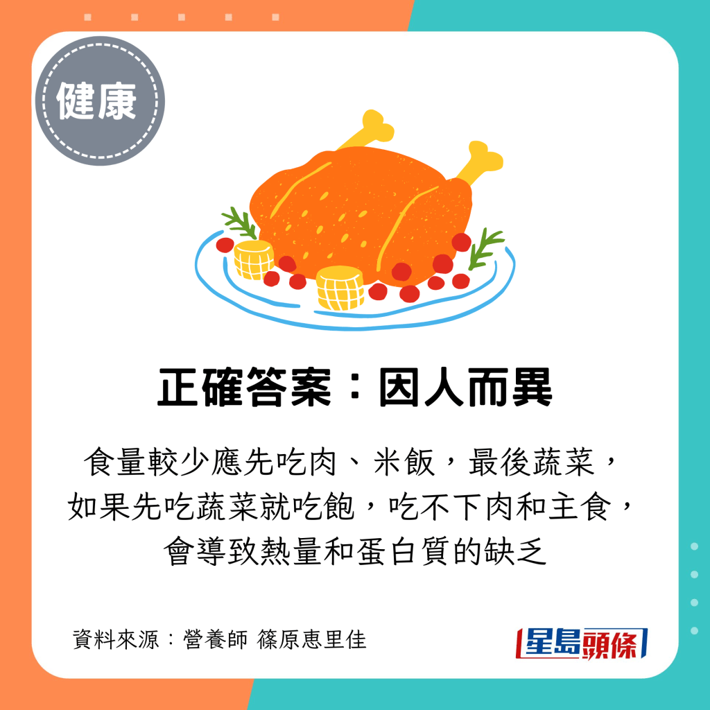 正确答案：因人而异；食量较少应先吃肉、米饭，最后蔬菜， 如果先吃蔬菜就吃饱，​吃不下肉和主食， 会导致热量和蛋白质的缺乏