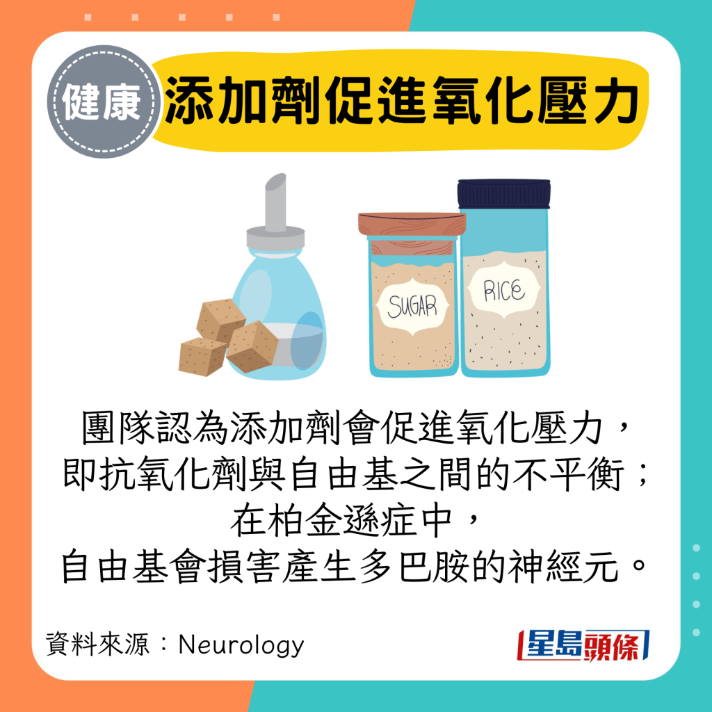 团队认为添加剂会促进氧化压力， 即抗氧化剂与自由基之间的不平衡；在柏金逊症中， 自由基会损害产生多巴胺的神经元。 
