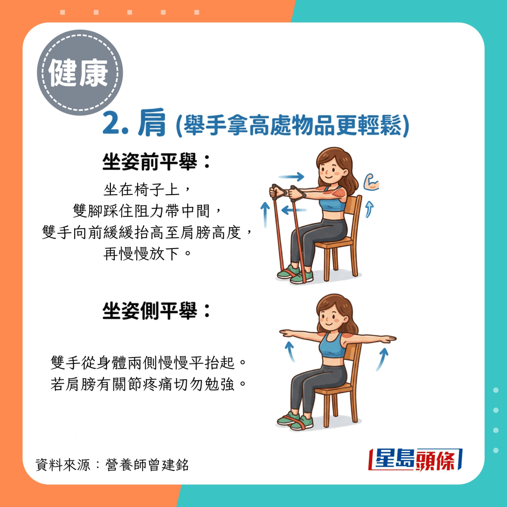 2.肩（举手拿高处物品更轻松）