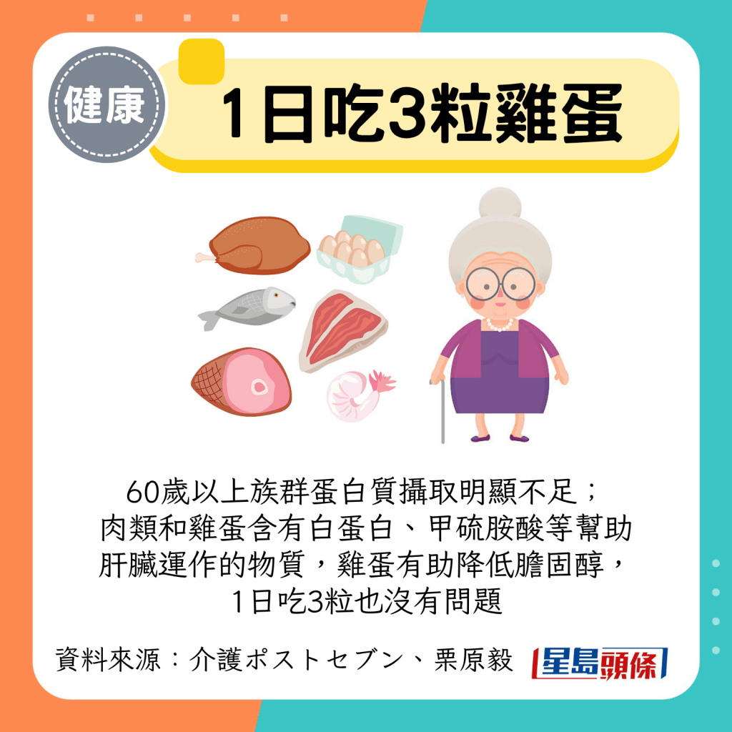 1日吃3粒鸡蛋 1日吃3粒鸡蛋