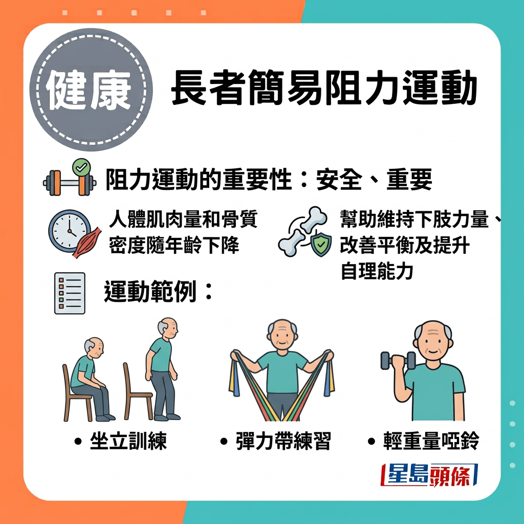 随着年龄增长,人体肌肉量和骨质密度会自然下降。如果只重视心肺运动而忽略肌力训练,可能未能有效维持日常功能。 随着年龄增长,人体肌肉量和骨质密度会自然下降。如果只重视心肺运动而忽略肌力训练,可能未能有效维持日常功能。