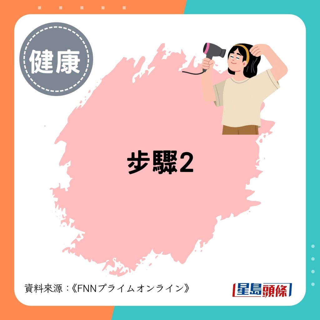 步骤2 步骤2