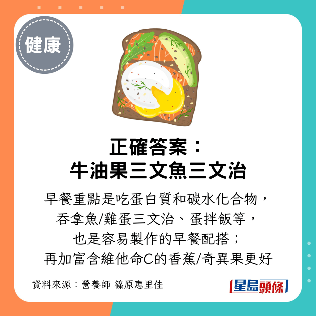正确答案： 牛油果三文鱼三文治；早餐重点是吃蛋白质和碳水化合物
