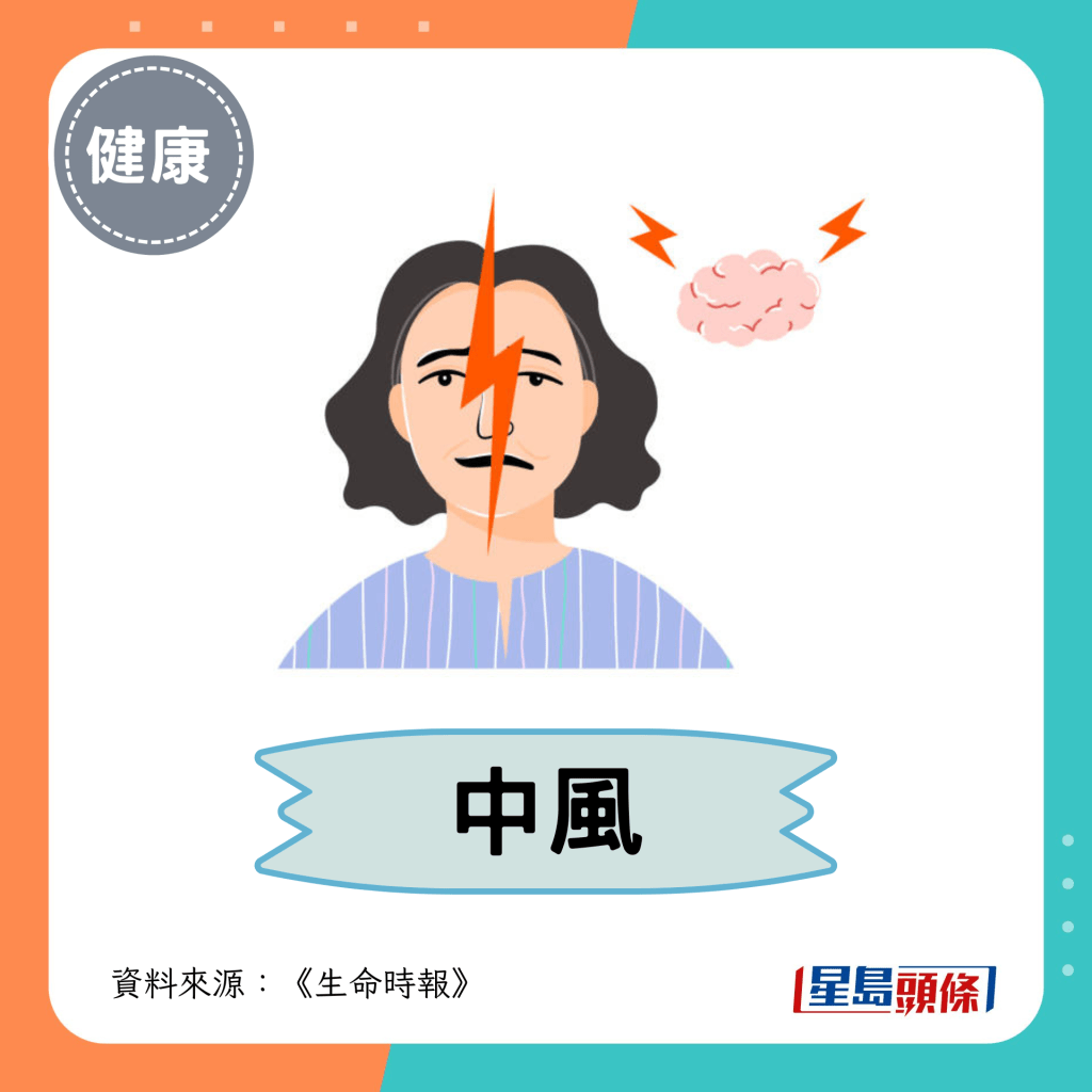 6. 中风 6. 中风