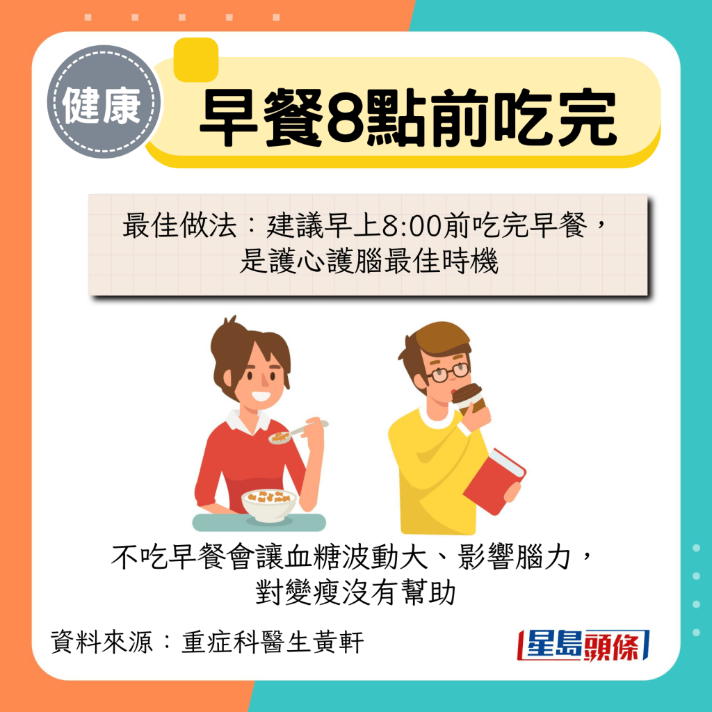 不吃早餐会让血糖波动大、影响脑力， 对变瘦没有帮助