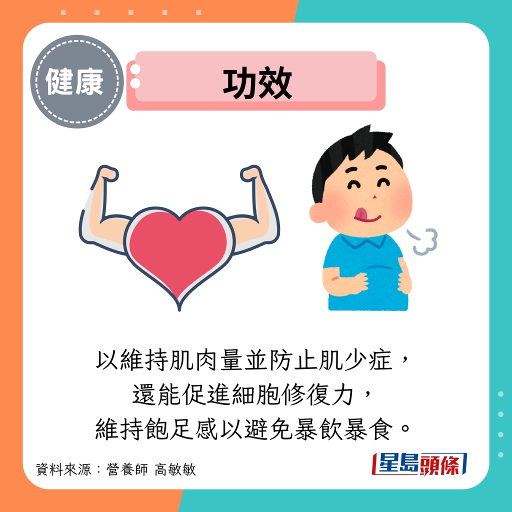 功效：以维持肌肉量并防止肌少症， 还能促进细胞修复力， 维持饱足感以避免暴饮暴食。