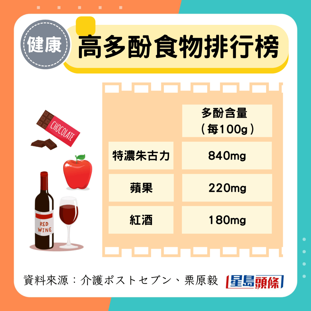 高多酚食物排行榜 高多酚食物排行榜