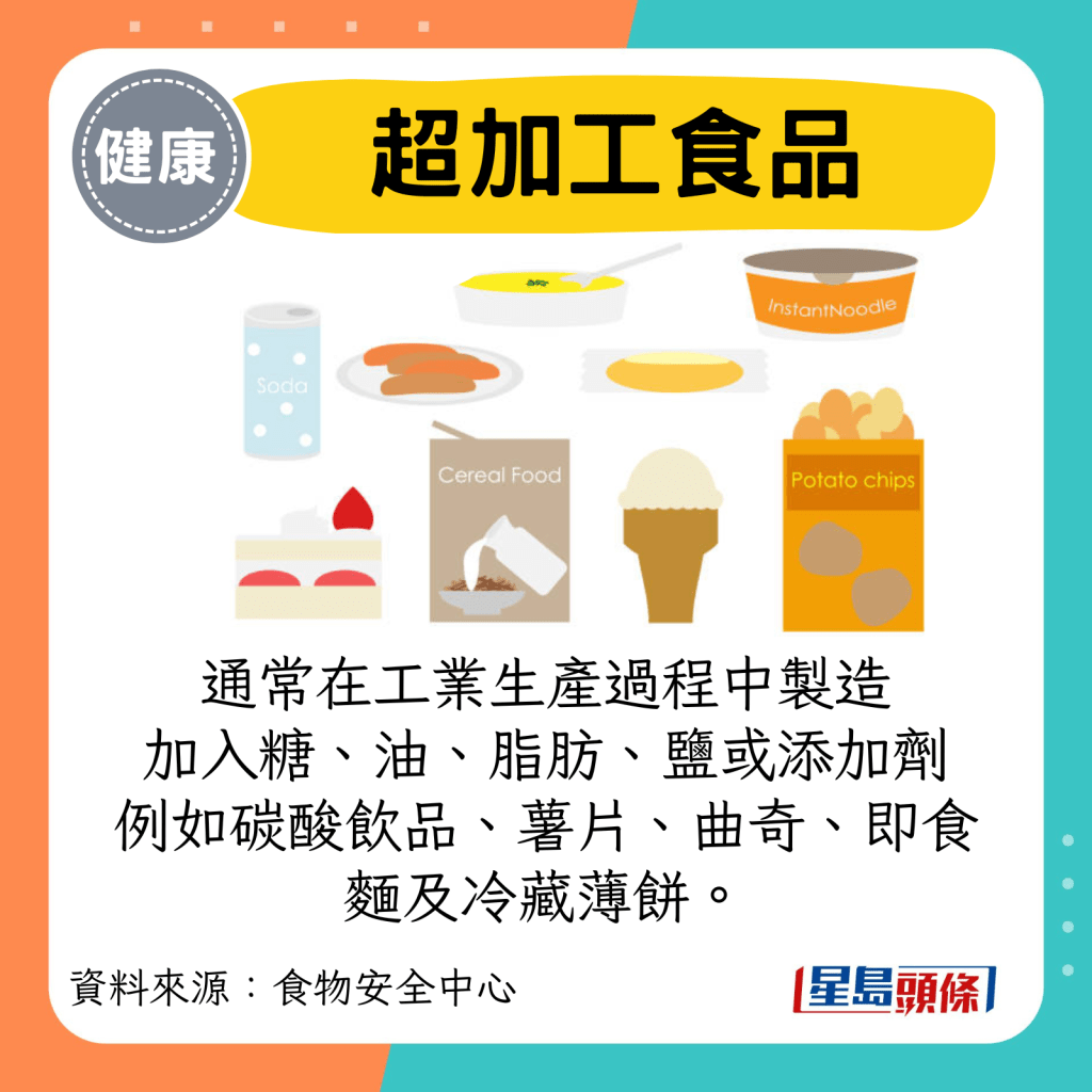  超加工食品: 通常在工业生产过程中制造 加入糖、油、脂肪、盐或添加剂 例如碳酸饮品、薯片、曲奇、即食面及冷藏薄饼。
