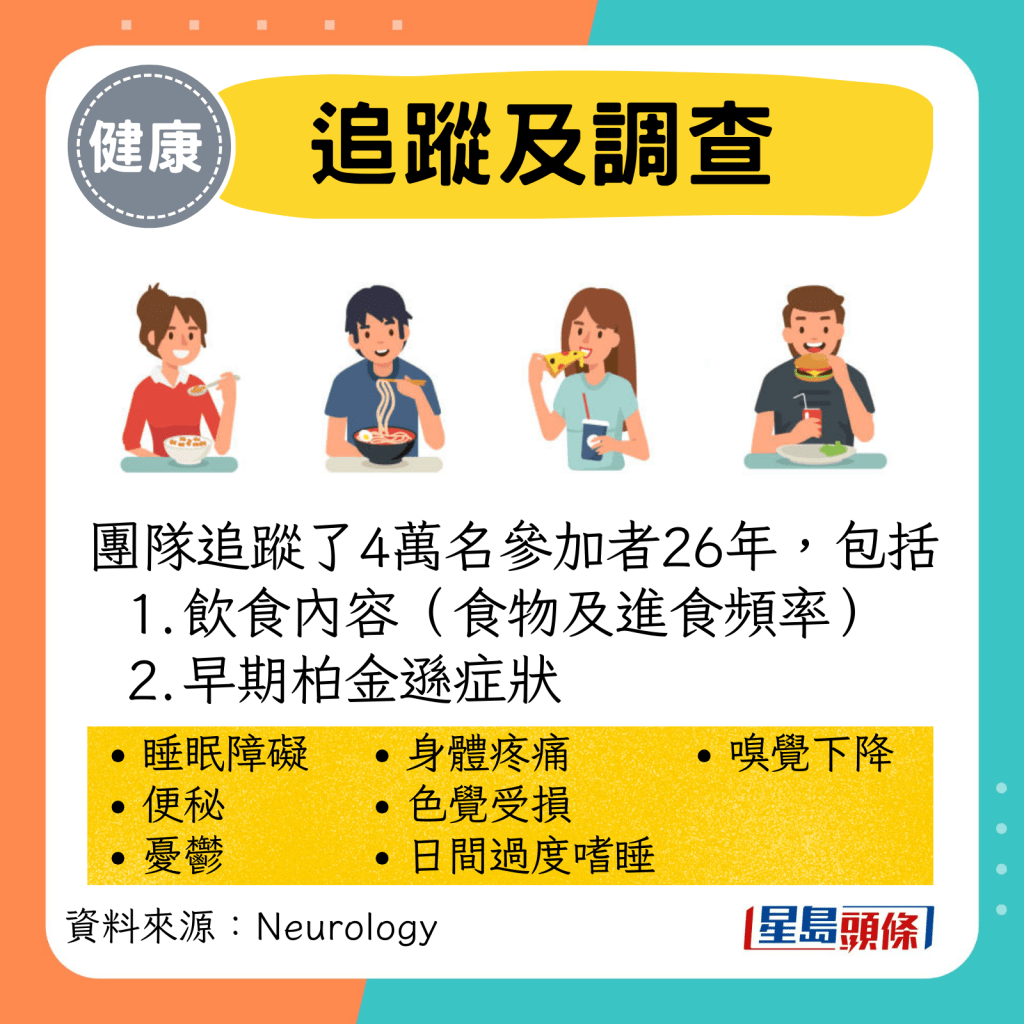团队追踪了4万名参加者26年，包括 饮食内容（食物及进食频率） 早期柏金逊症状