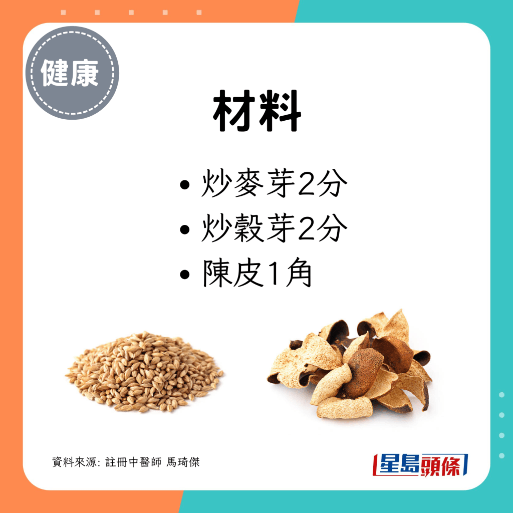 材料:麦芽2分;谷芽2分;陈皮1角 材料:麦芽2分;谷芽2分;陈皮1角