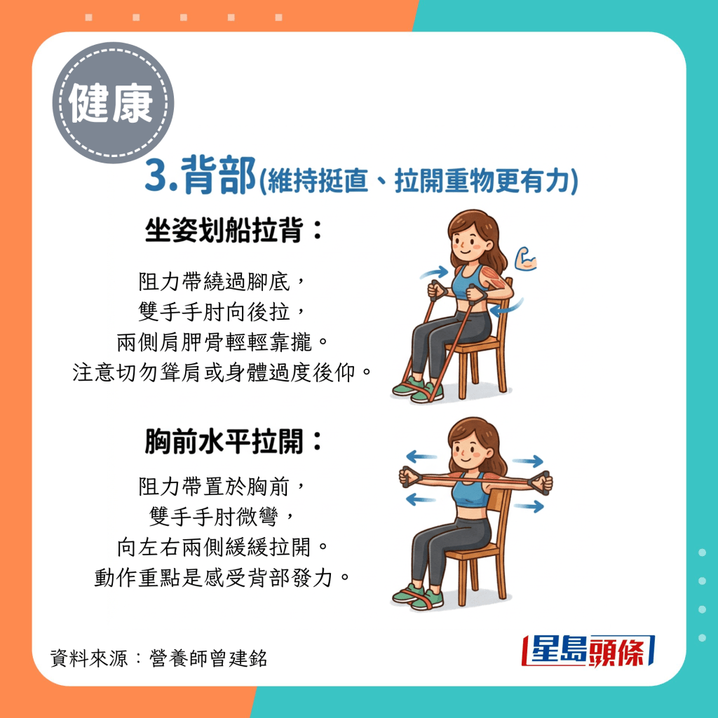 3.背部（维持挺直、拉开重物更有力）