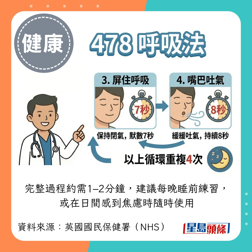 478 呼吸法步骤：屏住呼吸，默数7秒  用嘴巴缓缓吐气，持续8秒  以上循环重复4次。