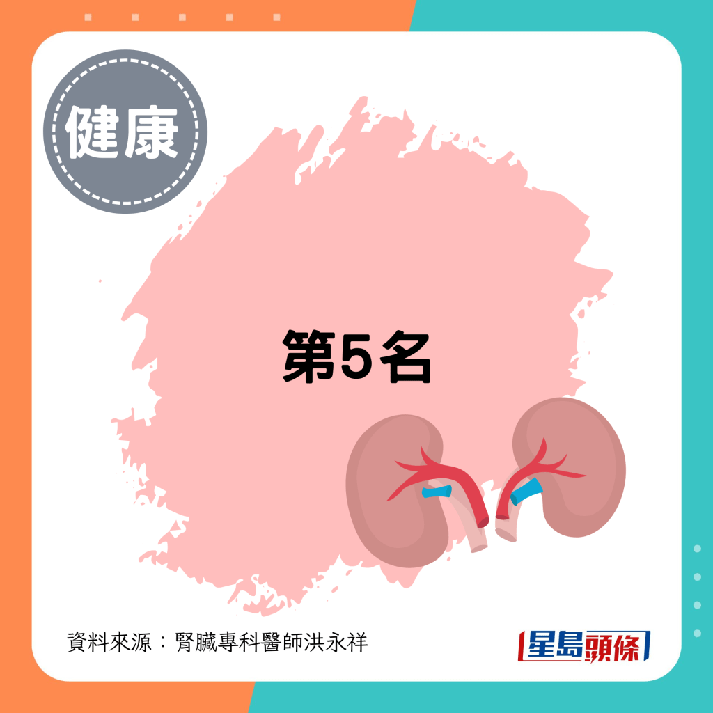 第5名