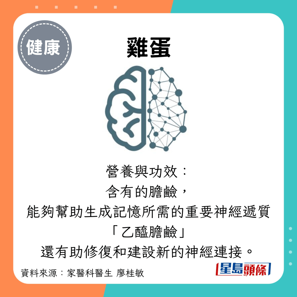 鸡蛋：营养与功效： 含有的胆碱， 能够帮助生成记忆所需的重要神经递质 &ldquo;乙酰胆碱&rdquo; 还有助修复和建设新的神经连接。