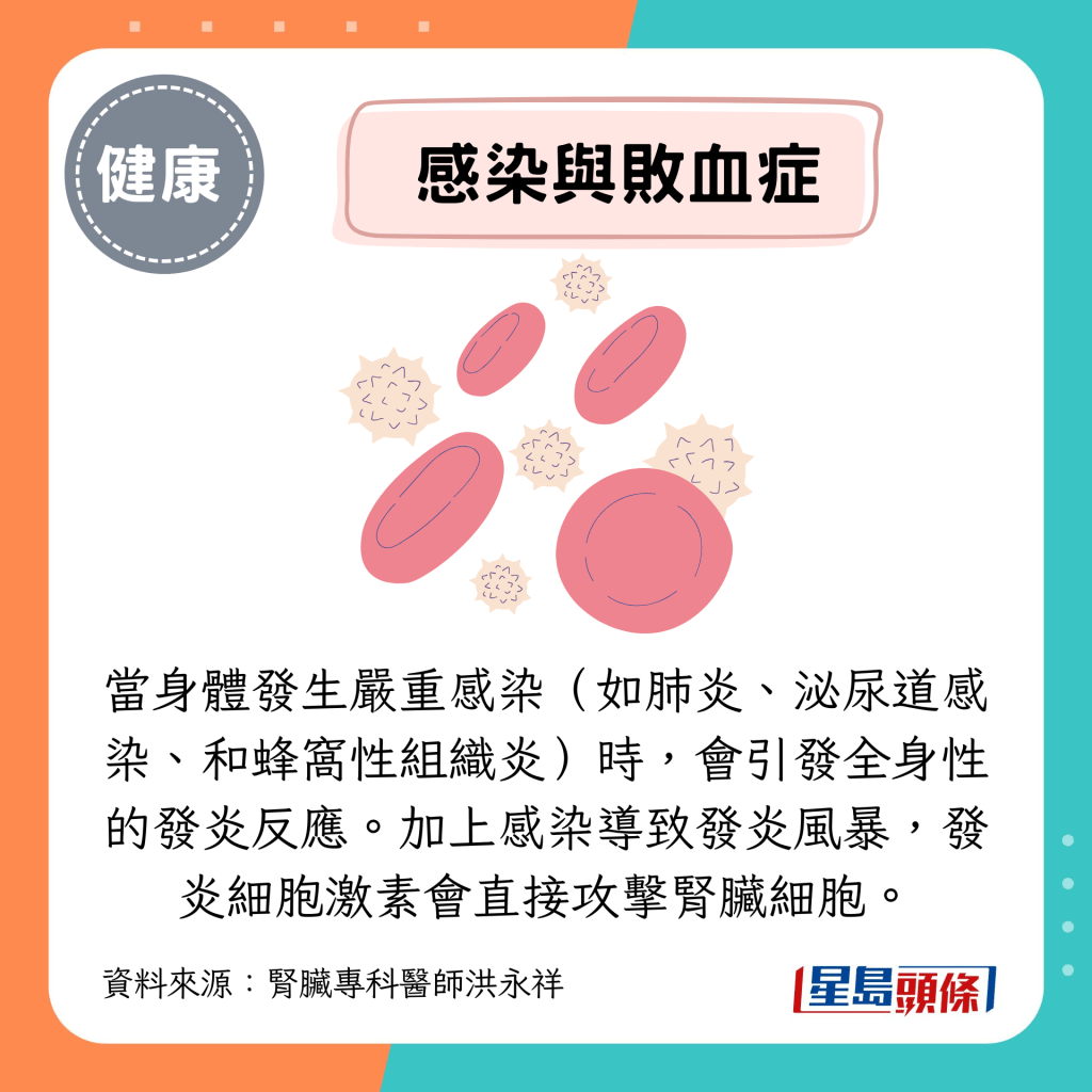 感染与败血症