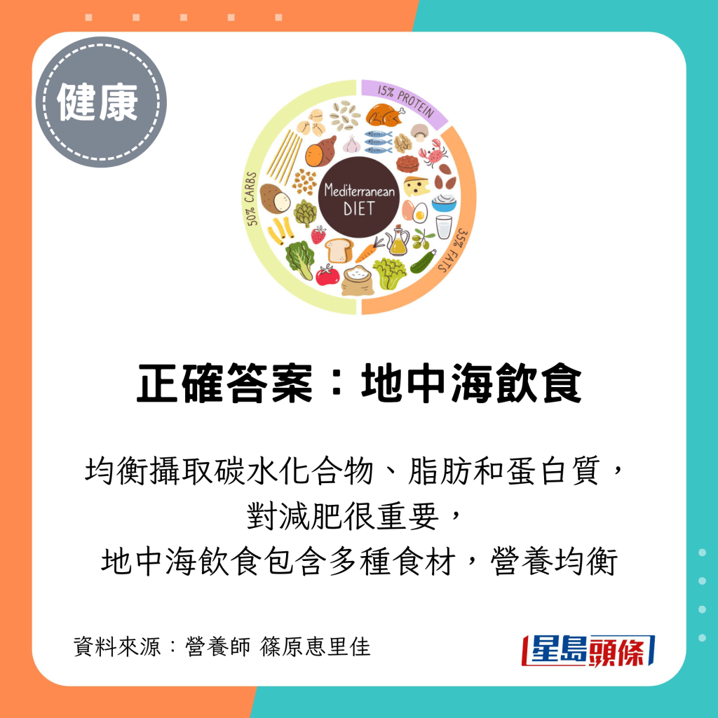 正确答案：地中海饮食