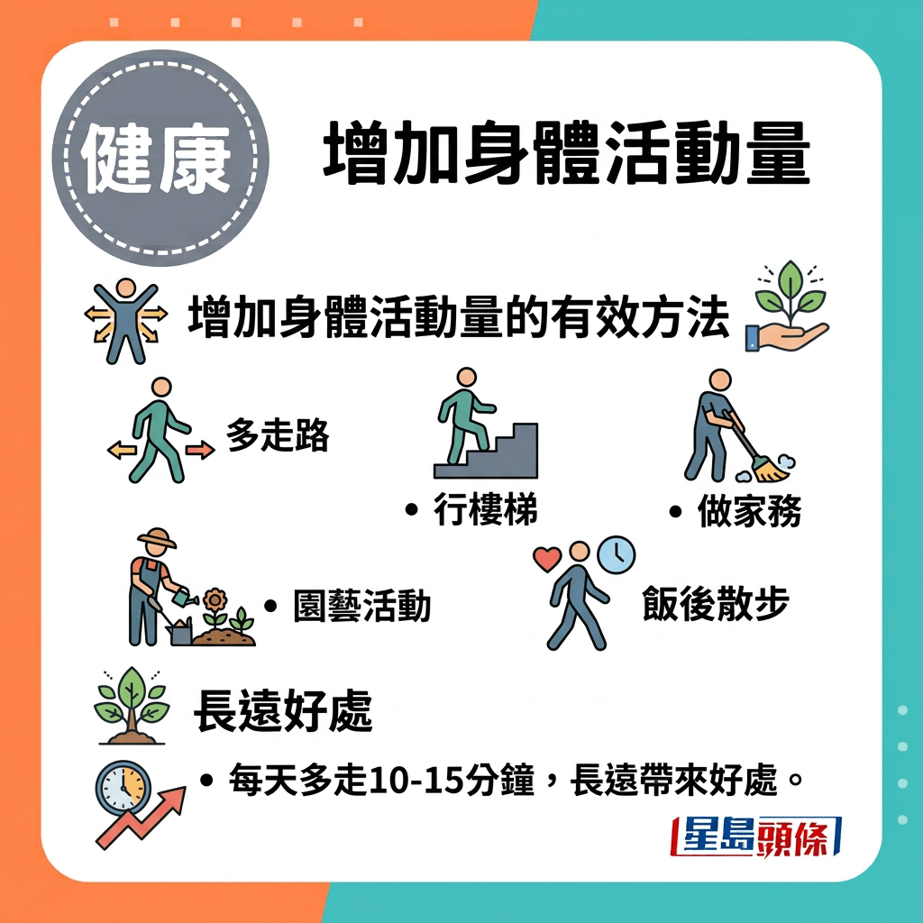 在日常生活中,运动也不一定要以“正式训练”的形式出现。多走路、行楼梯、做家务、园艺活动、饭后散步,都是增加身体活动量的有效方法。 在日常生活中,运动也不一定要以“正式训练”的形式出现。多走路、行楼梯、做家务、园艺活动、饭后散步,都是增加身体活动量的有效方法。