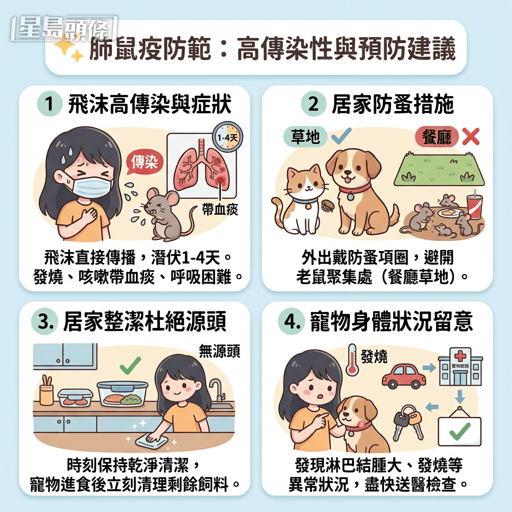 肺鼠疫传染性极高 飞沫传播潜伏仅4天 肺鼠疫传染性极高 飞沫传播潜伏仅4天