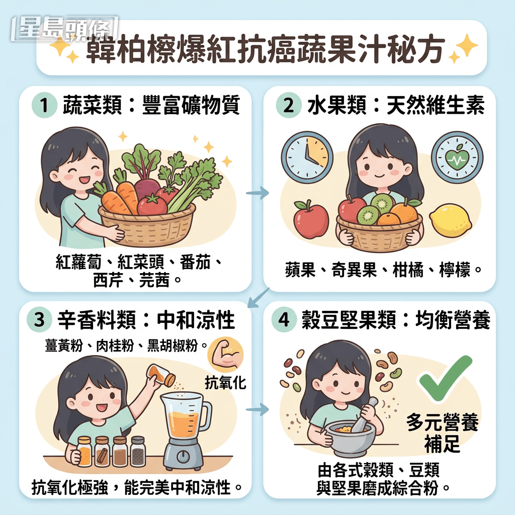 韩柏柽爆红传奇蔬果汁 食谱大公开 韩柏柽爆红传奇蔬果汁 食谱大公开