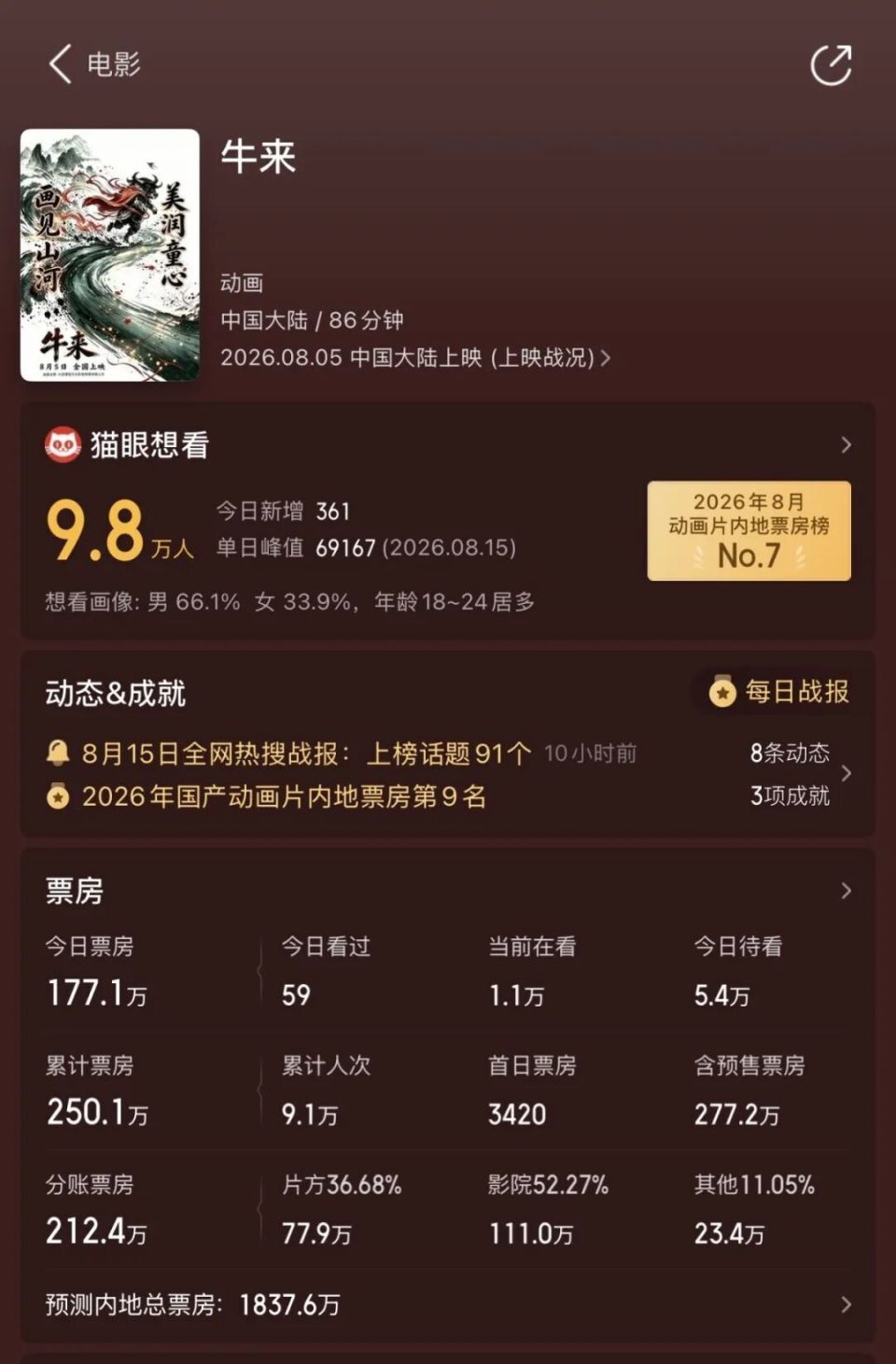 一部《牛来》成了全民行为艺术？烂片也有鄙视链？
