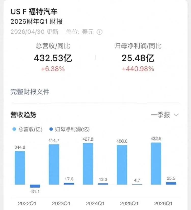 落后25年!美巨头批量采购中国电车空运回去拆解学习
