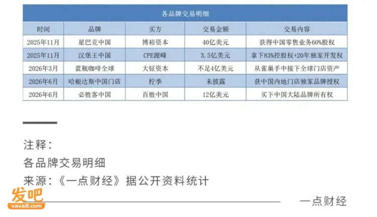 洋品牌改姓背后 中国餐桌上的权力交接