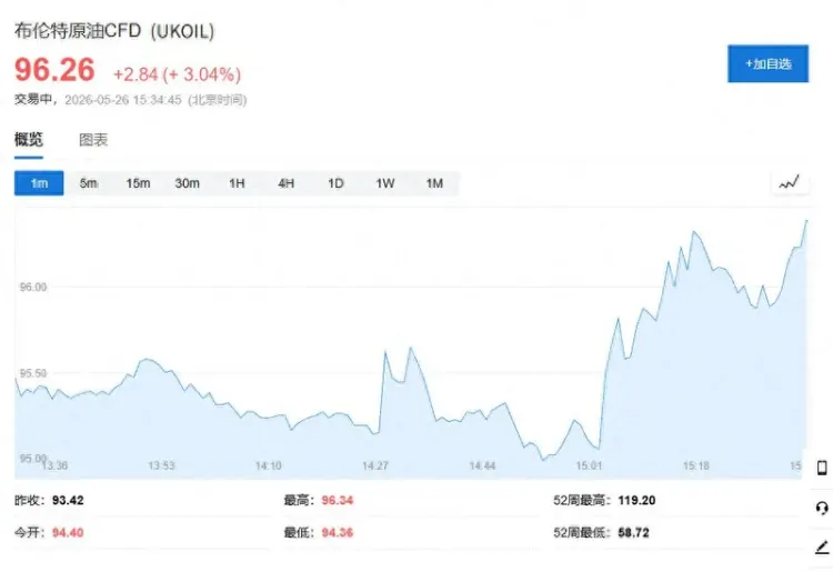 停火协议形同废纸!伊朗开火反击美军 油价瞬间暴涨