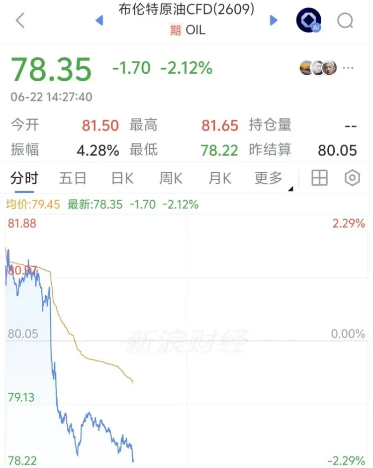 伊美谈判被曝达成5项要点 油价直线跳水
