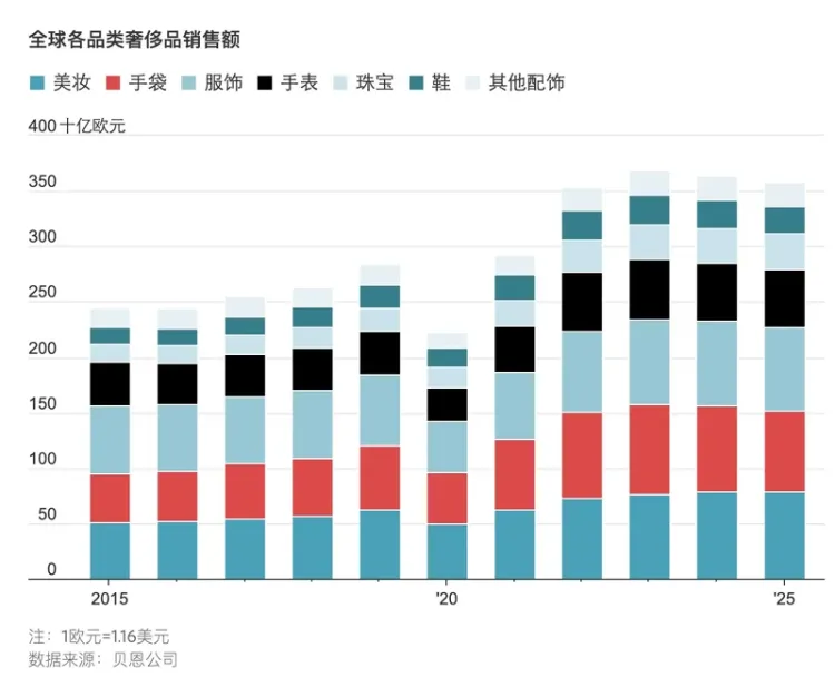 奢侈品手袋的黄金时代要结束了吗？