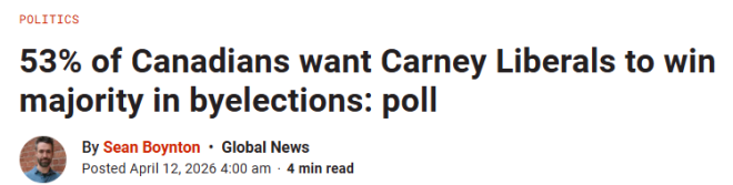 卡尼稳了: 周一准备庆祝! 53%加拿大人希望自由党组成多数政府!