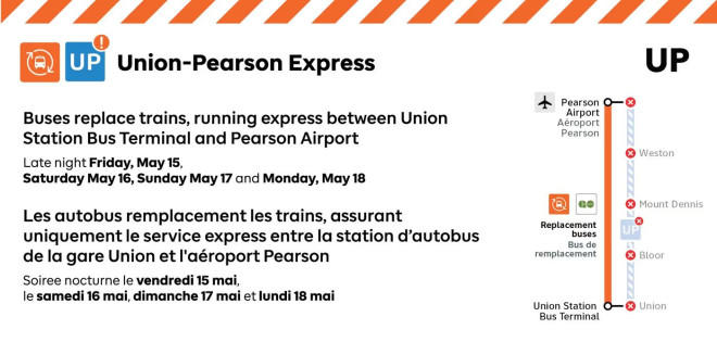 UP Express 及 GO 线路停运示意图