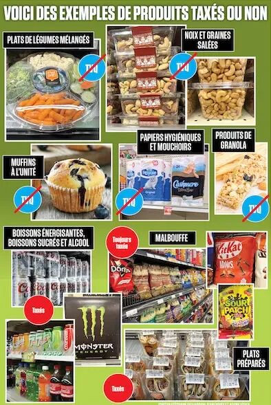 魁省这些食品杂货要免税，每家每年能省这么多…