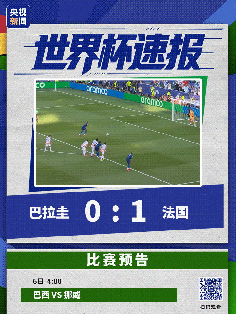 法国队，晋级8强！姆巴佩点射，19场19球，只落后榜首梅西1球