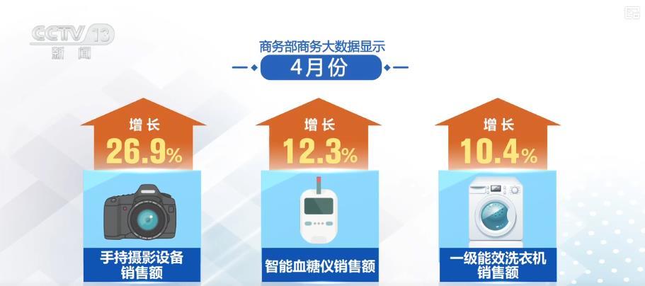 提振消费成效显著：我国消费市场向新向优 提质升级