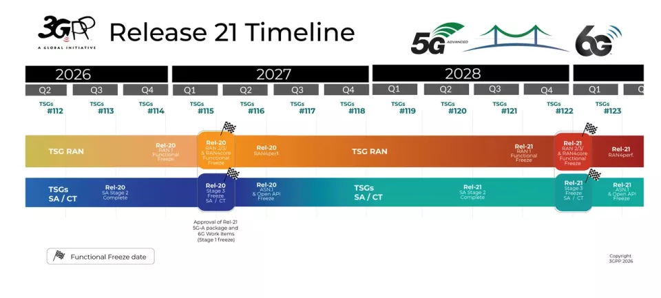 官宣：6G，定了，大约将在 2030 年左右实现