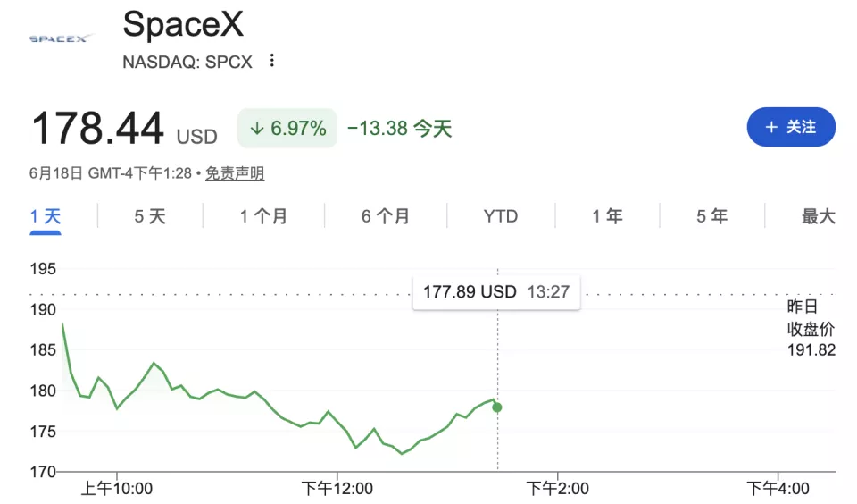 SpaceX IPO后首度发债，筹集至少200亿美元