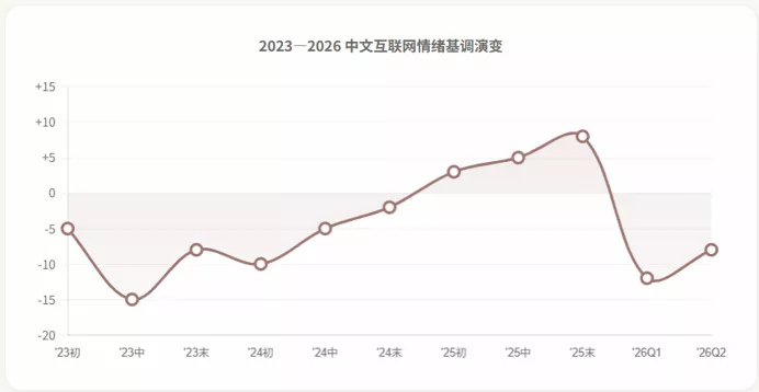 中文互联网，在渲染一种怎样的情绪？