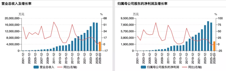 茅台还是那个茅台，顶流资本用真金白银投票