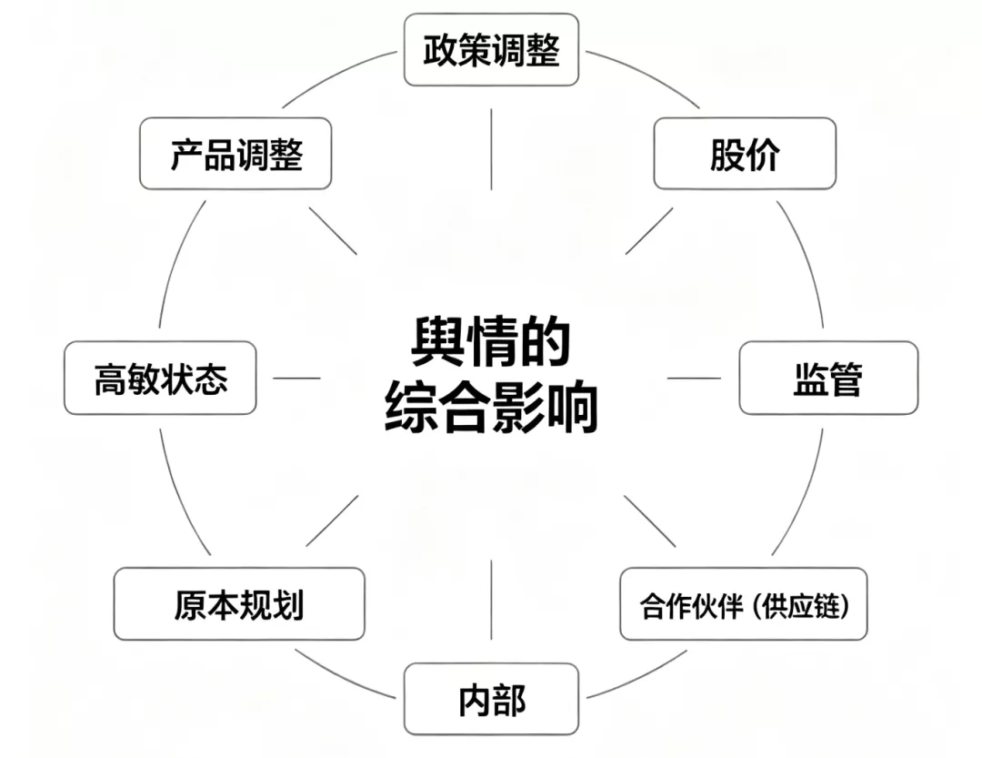 徐波炸裂言论连续输出8年,多益网络一点事都没有