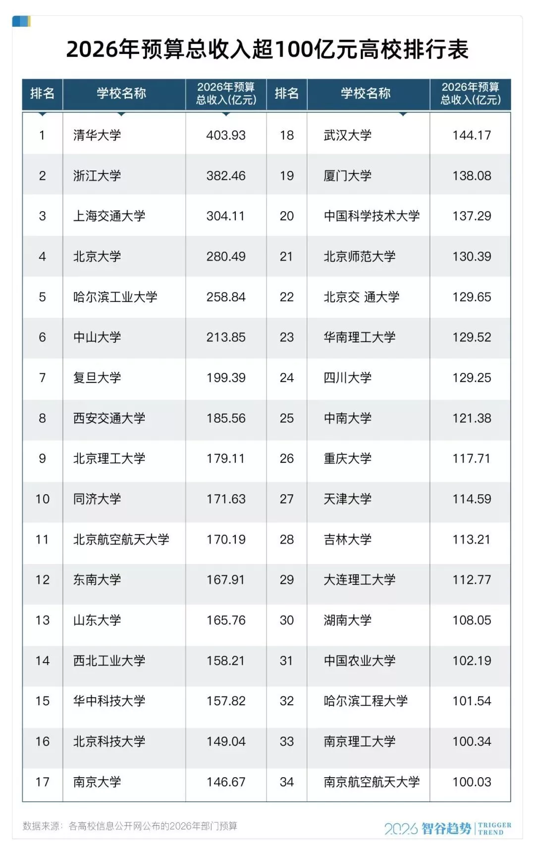 很意外，北大也要过“紧日子”了，什么信号？