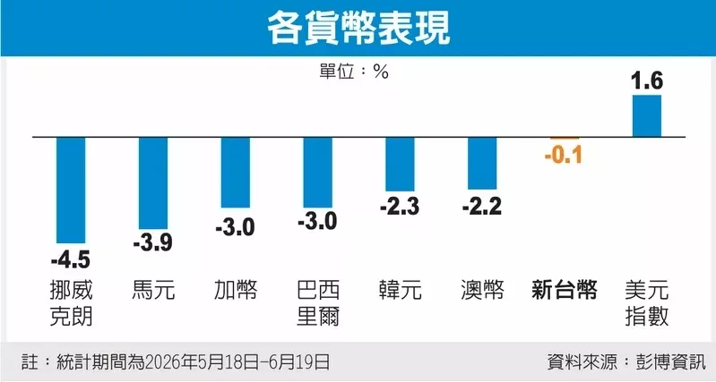 美联储货币政策转鹰效应：美元指数飙上一年新高