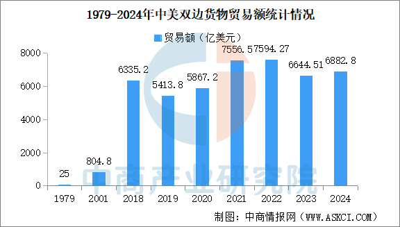 高志凯：必有一战？现在该轮到中国给美国出题了